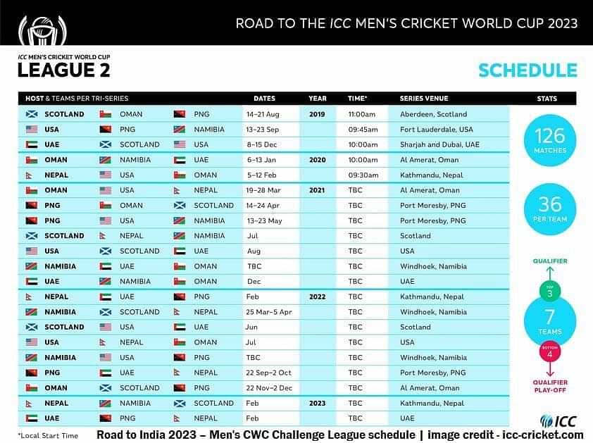 ICC World Cup 2023 Schedule Telugu News, 52 OFF