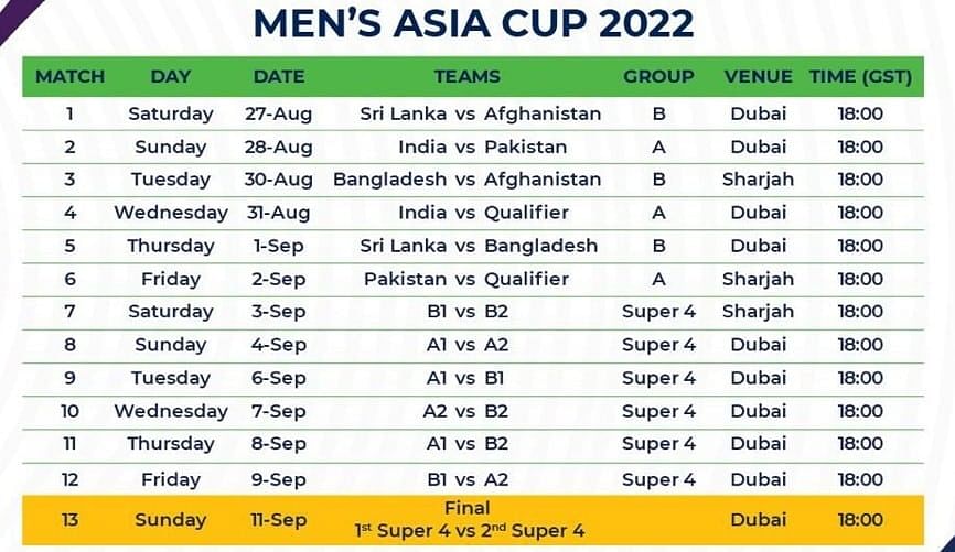 ASIA CUP 2022 Schedule, Team, Venue, Time Table, PDF, Point Table, Ranking & Winning Prediction