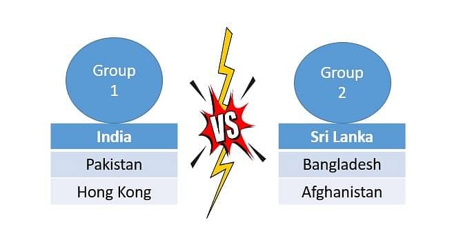 ASIA Cup 2022 Teams Groups