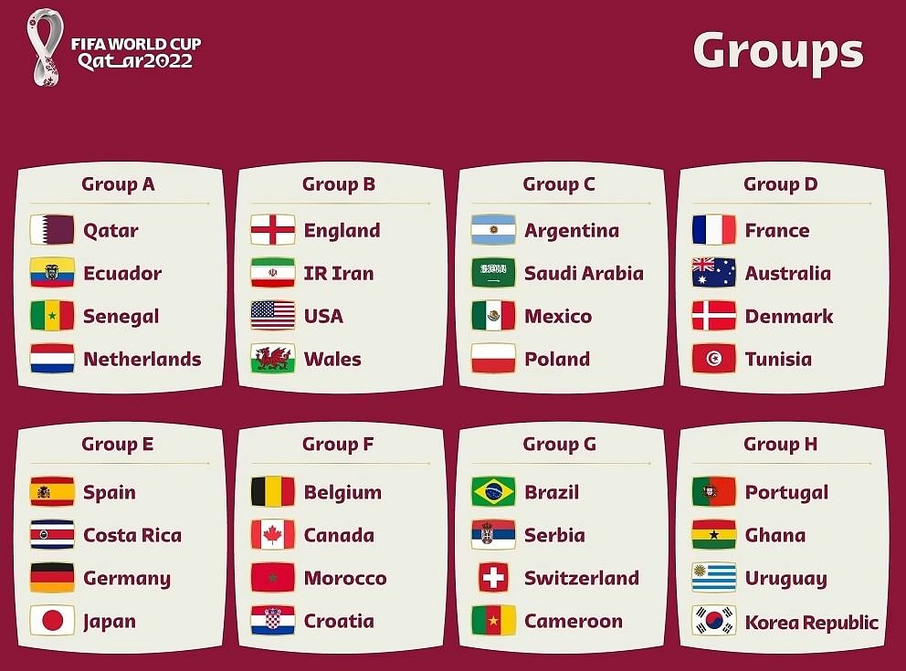 2023 World Cup bracket: Download printable bracket for live updates of  group, knockout stage - DraftKings Network
