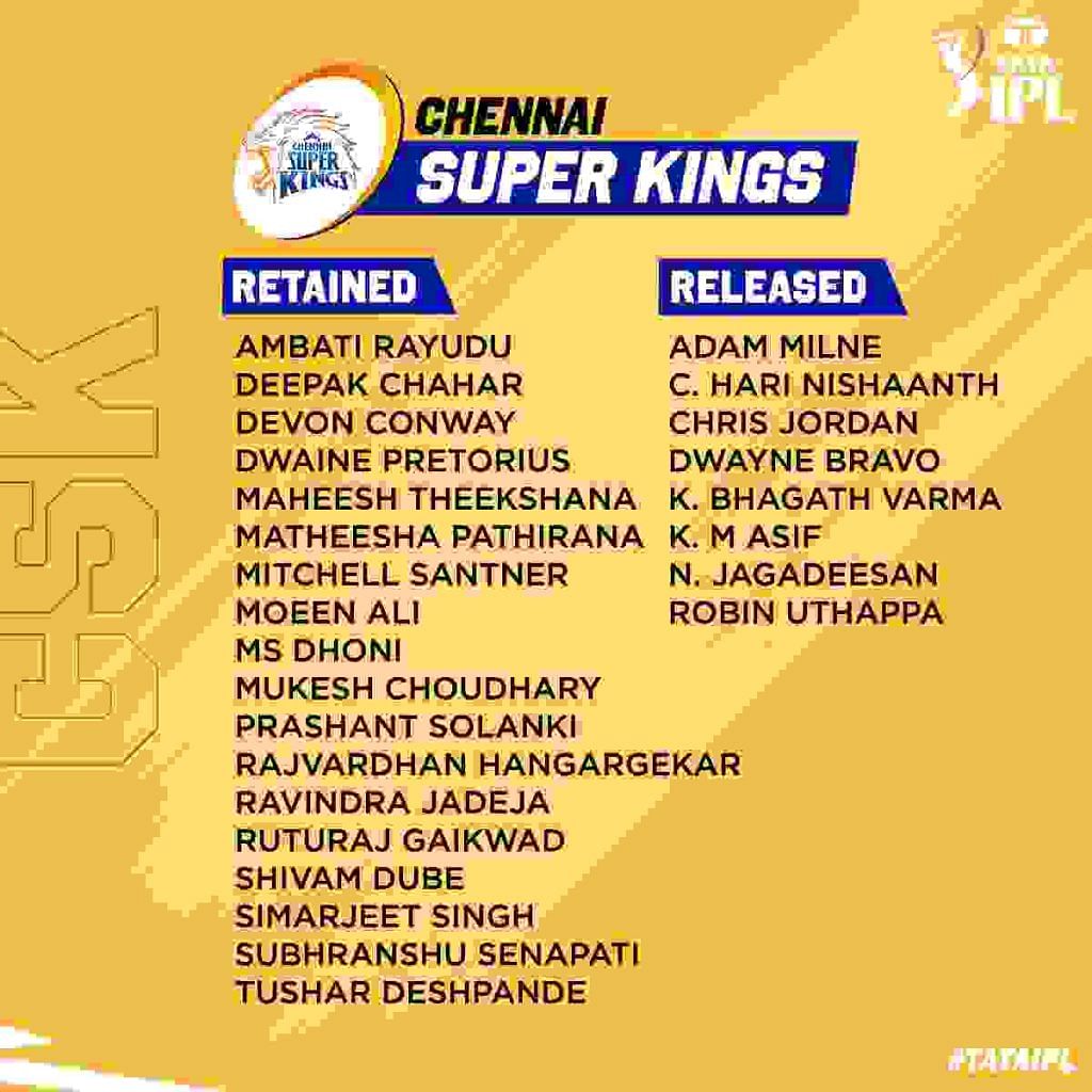 CSK full list of players retained, released and traded ahead of IPL 2024  auction - Sportstar