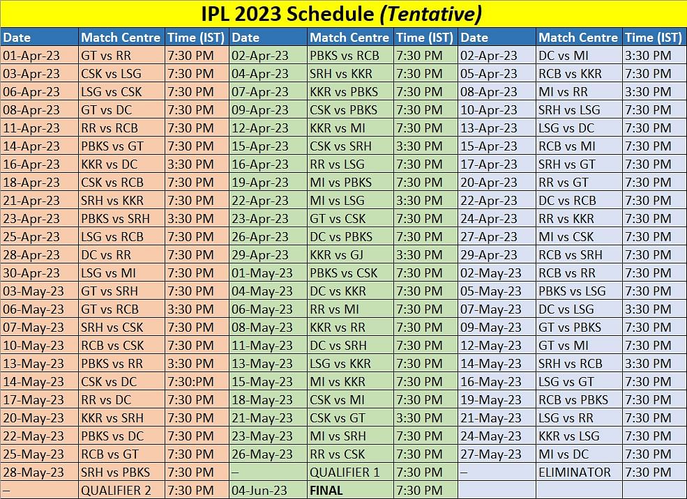 IPL 2023 Schedule (Tentative)
